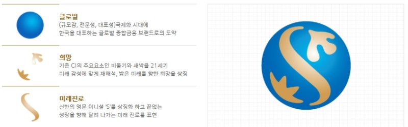 신한은행 로고 (Ci 및 Bi) 다운로드 : 네이버 블로그